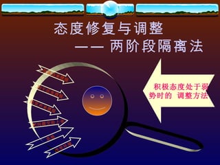 态度修复与调整 —— 两阶段隔离法 用干活来摆脱 其他 用笑声来摆脱 把问题交给上帝 改变环境 用谈话来摆脱 积极态度处于弱 势时的 调整方法 
