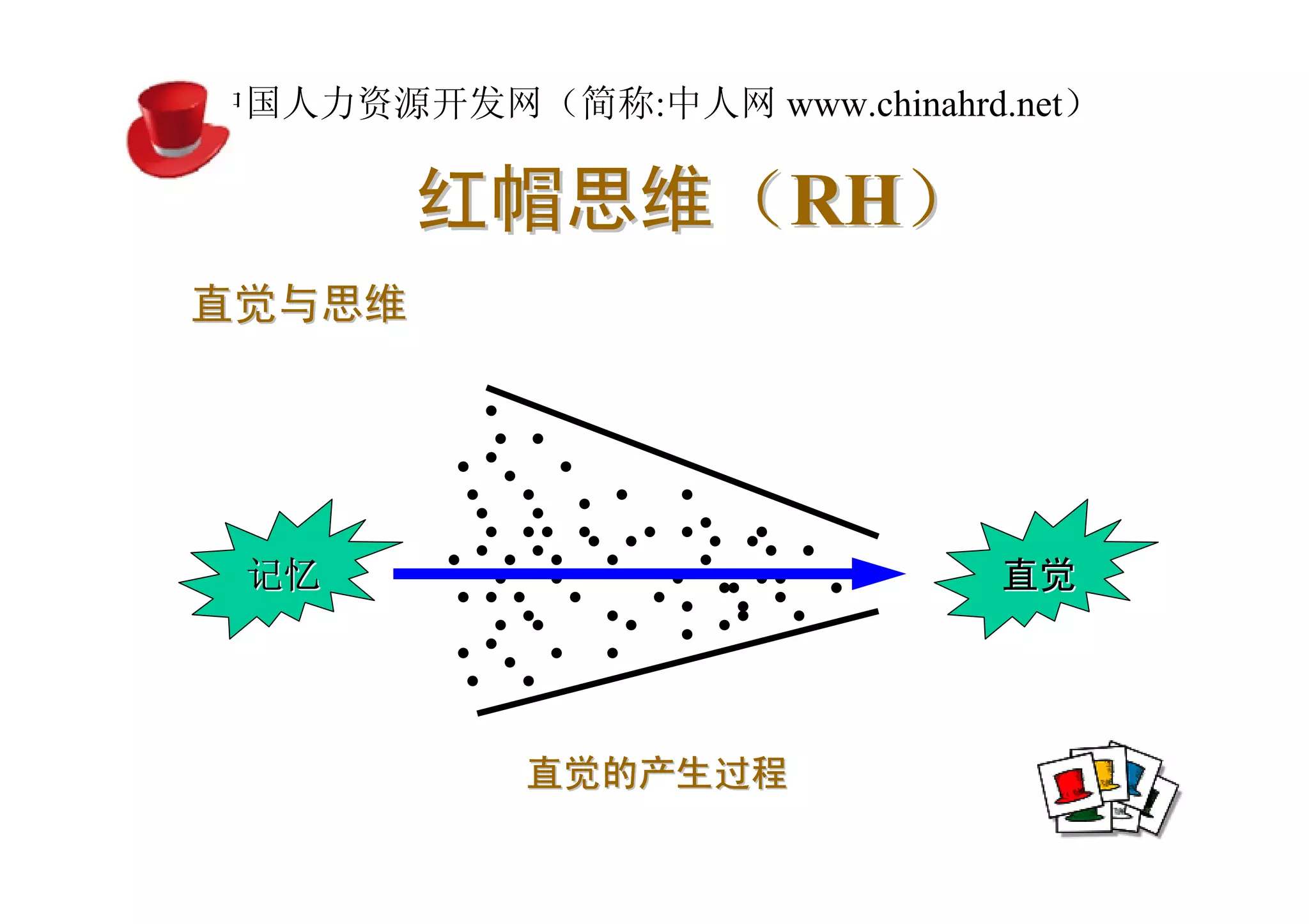 中国人力资源开发网（简称:中人网 www.chinahrd.net）

        红帽思维（RH）
直觉与思维




 记忆                           直觉




            直觉的产生过程
 