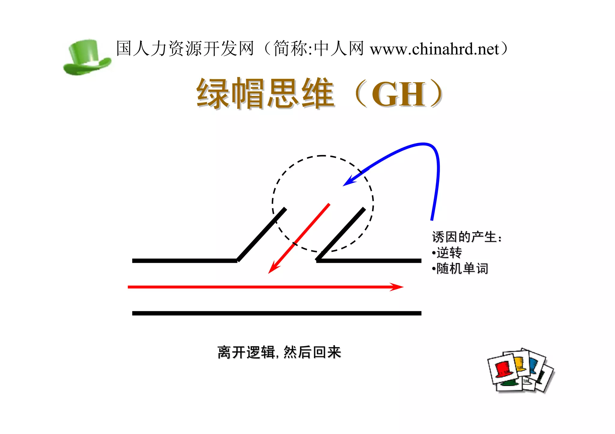 中国人力资源开发网（简称:中人网 www.chinahrd.net）

       绿帽思维（GH）


                           诱因的产生：
                           •逆转
                           •随机单词




         离开逻辑,然后回来
 