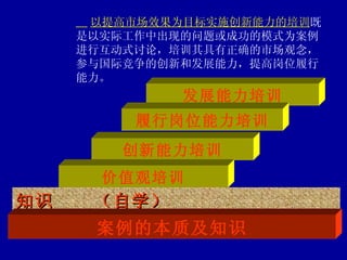 以提高市场效果为目标实施创新能力的培训 既是以实际工作中出现的问题或成功的模式为案例进行互动式讨论，培训其具有正确的市场观念，参与国际竞争的创新和发展能力，提高岗位履行能力。 发展能力培训 履行岗位能力培训 创新能力培训 价值观培训 知识  （自学） 案例的本质及知识 