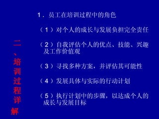   二、培训过程详解   1 ．员工在培训过程中的角色 （ 1 ）对个人的成长与发展负担完全责任 （ 2 ）自我评估个人的优点、技能、兴趣及工作价值观 （ 3 ）寻找多种方案，并评估其可能性 （ 4 ）发展具体与实际的行动计划 （ 5 ）执行计划中的步骤，以达成个人的成长与发展目标 