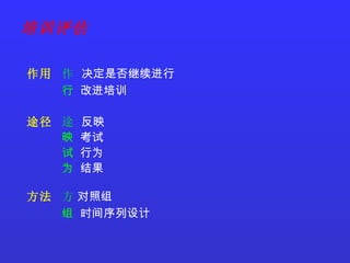 培训评估 作用    决定是否继续进行    改进培训 途径    反映    考试    行为    结果 方法    对照组    时间序列设计 