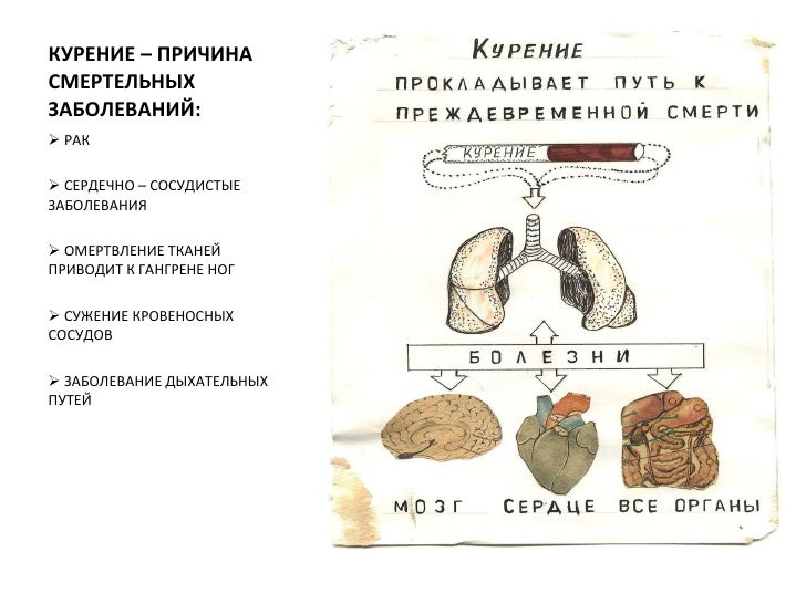 Курение схема