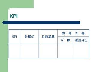 KPI 達成月份 目  標 策  略  目  標 目前基準 計算式 KPI 