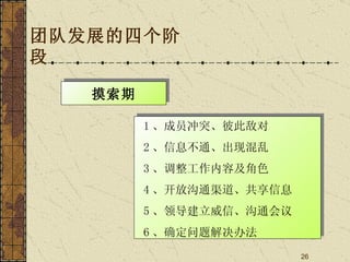团队发展的四个阶段 摸索期 1 、成员冲突、彼此敌对 2 、信息不通、出现混乱 3 、调整工作内容及角色 4 、开放沟通渠道、共享信息 5 、领导建立威信、沟通会议 6 、确定问题解决办法 