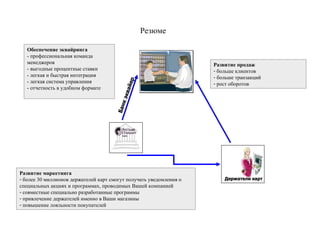 Резюме Обеспечение эквайринга - профессиональная команда менеджеров - выгодные процентные ставки - легкая и быстрая интеграция - легкая система управления - отчетность в удобном формате Развитие маркетинга более 30 миллионов держателей карт смогут получать уведомления о специальных акциях и программах, проводимых Вашей компанией совместные специально разработанные программы привлечение держателей именно в Ваши магазины повышение лояльности покупателей  Банк эквайер Развитие продаж больше клиентов  больше транзакций рост оборотов Держатели карт 