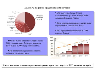 Доля БРС на рынке кредитных карт в России БРС выпустил более 25 млн пластиковых карт  Visa, MasterCard  и  American Express  в России Доля консолидированного карточного портфеля БРС составляет  41% *. БРС представлен более чем в 1100 городах России Имеется сильная тенденция увеличения рынка кредитных карт, где БРС является лидером Объем рынка кредитных карт в конце 2008 года составил  7,6  млрд. долларов. Рост рынка в 2008 году составил 6%.  БРС является   безусловным лидером сегмента кредитных карт . 