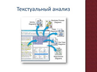 Текстуальный анализ