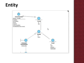 Entity