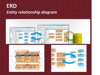 ERDEntity relationship diagram