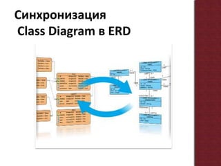 СинхронизацияClass Diagram в ERD