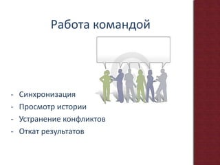РаботакомандойСинхронизация