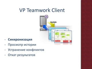 Устранение конфликтов