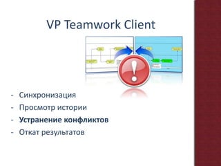 VP Teamwork ClientСинхронизация