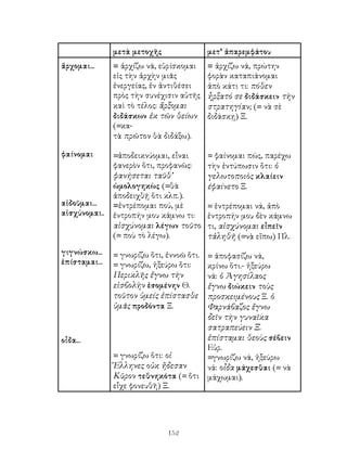 μετὰ μετοχῆς                μετ’ ἀπαρεμφάτου
ἅρχομαι...     = ἀρχίζω νά, εὑρίσκομαι     = ἀρχίζω νά, πρώτην
               εἰς τὴν ἀρχὴν μιᾶς          φορὰν καταπιάνομαι
               ἐνεργείας, ἐν ἀντιθέσει     ἀπὸ κάτι τι: πόθεν
               πρὸς τὴν συνέχισιν αὐτῆς    ἦρξατό σε διδάσκειν τὴν
               καὶ τὸ τέλος: ἄρξομαι       στρατηγίαν; (= νὰ σὲ
               διδάσκων ἐκ τῶν θείων       διδάσκῃ) Ξ.
               (=κα-
               τὰ πρῶτον θὰ διδάξω).

φαίνομαι       =ἀποδεικνύομαι, εἶναι       = φαίνομαι πώς, παρέχω
               φανερὸν ὅτι, προφανῶς:      τὴν ἐντύπωσιν ὅτι: ὁ
               φανήσεται ταῦθ’             γελωτοποιὸς κλαίειν
               ὠμολογηκὼς (=θὰ             έφαίνετο Ξ.
               ἀποδειχθῇ ὅτι κλπ.).
αἰδοῦμαι...    =ἐντρέπομαι πού, μὲ         = ἐντρέπομαι νά, ἀπὸ
αἰσχύνομαι..   ἐντροπήν μου κάμνω τι:      ἐντροπήν μου δὲν κάμνω
               αἰσχύνομαι λέγων τοῦτο      τι, αἰσχύνομαι εἶπεῖν
               (= ποὺ τὸ λέγω).            τἀληθῆ (=νὰ εἴπω) Πλ.
γιγνώσκω...    = γνωρίζω ὅτι, ἐννοῶ ὅτι.   = ἀποφασίζω νά,
ἐπίσταμαι...   = γνωρίζω, ἠξεύρω ὅτι:      κρίνω ὅτι.- ἠξεύρω
               Περικλῆς ἔγνω τὴν           νά: ὁ Ἀγησίλαος
               εἰσβολὴν ἐσομένην Θ.        ἔγνω διώκειν τοὺς
               τοῦτον ὑμείς ἐπίστασθε      προσκειμένους Ξ. ὁ
               ὑμᾶς προδόντα Ξ.            Φαρνάβαζος ἔγνω
                                           δεῖν τὴν γυναῖκα
                                           σατραπεύειν Ξ.
οἶδα...                                    ἐπίσταμαι θεοὺς σέβειν
                                           Εὐρ.
               = γνωρίζω ὅτι: οἱ           =γνωρίζω νά, ἠξεύρω
               Ἕλληνες οὐκ ἤδεσαν          νά: οἶδα μάχεσθαι (= νὰ
               Κῦρον τεθνηκότα (= ὅτι      μάχωμαι).
               εἶχε φονευθῆ) Ξ.




                              152
 