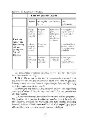 δηλοῦται εἰς τὸν ἑπόμενον πίνακα.
                    Κατὰ τὴν χρονικὴν βαθμίδα

                 Χρόνοι       τοῦ παρελ- τοῦ παρόντος τοῦ
                              θόντος                  μέλλοντος

                 τοῦ ἐξε-     ὁ παρατα-     1) ὁ ἐνεστώς·   ὁ ἁπλοῦς μέλλων,
                 λισσομέ-     τικός·        γράφω           ἐν μέρει· γράψω =
                 νου ἢ τοῦ    ἔγραφον       2) ὁ παρακεί-   θὰ γράφω. ἕξω =
                 διαρκοῦς                   μενος, ἐν       θὰ ἔχω
                                            μέρει ἕστηκα
 Κατὰ τὸν                                   = στέκομαι
 τρόπον τῆς
 ἑμφανίσεως      τοῦ συν-     ὁ ἀόριστος·                   ὁ ἁπλοῦς μέλ-λων,
                 επτυγμέ-     ἔγραψα                        ἐν μέρει γράψω =
 τοῦ ση-         νου ἢ συν-                                 θὰ γράψω. σχήσω
 μαινομένου      οπτικοῦ                                    = θὰ λάβω
 ὑπὸ τοῦ
 ῥήματος
                 τοῦ          ὁ ὑπερσυν-    ὁ παρακείμε-    ὁ τετελεσμένος
                 τετελεσμέ-   τέλικος       νος· γέγραφα        μέλλων·
                 νου          ἐγεγράφειν                    γεγραφὼς ἔσομαι




   Αἱ εἰδικώτεραι σημασίαι ἑκάστου χρόνου εἰς τὴν ὁριστικὴν
ἀναπτύσσονται ἐν τοῖς ἑξῆς.
   §104. α΄) Ὁ ἐνεστὼς εἰς τὴν ὁριστικὴν κανονικῶς σημαίνει ὅτι τὸ
σημαινόμενον ὑπὸ τοῦ ῥήματος γίνεται τώρα, ἤτοι κατὰ τὸ χρονικὸν
διάστημα, κατὰ τὸ ὁποῖον ὁμιλεῖ ὁ λέγων: γράφω, ἐγώ,. ὦ ἄνδρες, ἤδη
ὑμᾶς ἐπαινῶ (=τώρα σᾶς ἐπαινῶ) Ξ.
   Ἀναλόγως δὲ τῆς ἰδιαιτέρας σημασίας τοῦ ῥήματος καὶ τῆς ἐννοίας
τῶν συμφραζομένων ὁ ἐνεστὼς σημαίνει προσέτι ὅτι τὸ σημαινόμενον
ὑπὸ τοῦ ῥήματος
   1) συμβαίνει πάντοτε ἢ ἐπαναλαμβάνεται κατὰ τὸ ἔθος ἢ ἀορίστως.
Μὲ τοιαύτην δὲ σημασίαν λαμβάνεται συνηθέστατα ὁ ἐνεστὼς εἰς
ἀποφθέγματα, γνωμικὰ καὶ παροιμίας (καὶ τότε λέγεται γνωμικὸς
ἐνεστώς): πάντων οἱ θεοὶ κρατοῦσιν Ξ. ἀεὶ τὰ αὐτὰ λέγω Ξ. χεὶρ χεῖρα
νίζει. (πρβλ. στάλα τὴ στάλα τὸ νερὸ τρυπάει τὸ λιθάρι).


                                      87
 