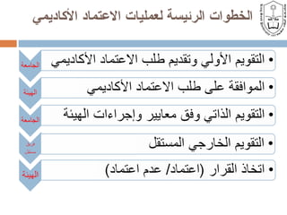 الخطوات الرئيسة لعمليات الاعتماد الأكاديمي