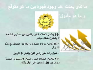 ما لذي يحدث عند وجود فجوة بين ما هو متوقع  و ما هو مأمول؟   69 %  من العملاء الغير راضين عن مستوى الخدمة لا يشتكون بشكل مباشر . 90 %  من هؤلاء العملاء لن يعاودوا التعامل مع هذه الإدارة . عميل واحد غير راض كفيل بإخبار  9  آخرين . 13 %  من  العملاء الغير راضين عن مستوى الخدمة سيخبرون  20  شخص على الأقل بذلك . 