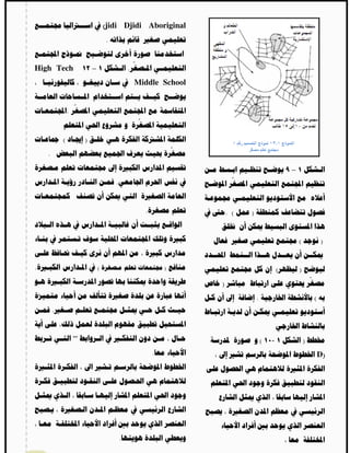 (jidi Djidi Aboriginal
                                     .


High Tech                    –                   .
                                                     Middle School


                .


            (            )
    .
                                                                                                   –
                                         .


                                                       .                 . (   )


                                                                                                       (           )


.                                (                             )                               (       )
                                                                     )
                                                                                   .                           (
        .


                    ""                                                                 (   -               )
                                                           .                                                       D)




                                             .
 