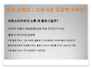 병원 브랜드 : 고운세상김양제 피부과• 의료소비자와의 소통 왜 블로그일까?- 인터넷 이용자 3536만명(6세 이상 인구의 77.1%) - 블로그 미디어의 급성장다음 블로거뉴스 122,140명, 올블로그223,959명, 네이버블로그800만개종합포털 트래픽 성장률 0.03%, 블로그 미디어 성장률 271%  (2007년 기준) 다음 블로거뉴스 주간 순방문자 : 600만명
