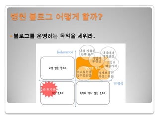 병원 블로그 어떻게 할까?• 블로그를 운영하는 목적을 세워라. 