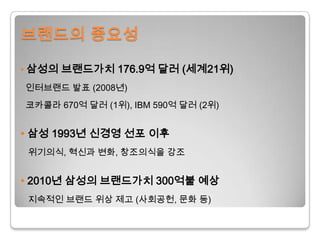 브랜드의 중요성• 삼성의 브랜드가치 176.9억 달러 (세계21위)인터브랜드 발표 (2008년)  코카콜라 670억 달러 (1위), IBM 590억 달러 (2위)• 삼성 1993년 신경영 선포 이후   위기의식, 혁신과 변화, 창조의식을 강조• 2010년 삼성의 브랜드가치 300억불 예상   지속적인 브랜드 위상 제고 (사회공헌, 문화 등)