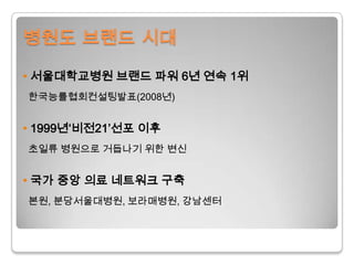병원도 브랜드 시대• 서울대학교병원 브랜드 파워 6년 연속 1위  한국능률협회컨설팅발표(2008년)•1999년‘비전21’선포 이후  초일류 병원으로 거듭나기 위한 변신• 국가 중앙 의료 네트워크 구축  본원, 분당서울대병원, 보라매병원, 강남센터