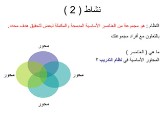 نشاط ( 2 ) بالتعاون مع أفراد مجموعتك ما هي  (  العناصر  ) المحاور الأساسية في  نظام التدريب  ؟ النظام  :  هو مجموعة من العناصر الأساسية المدمجة والمكملة لبعض لتحقيق هدف محدد . محور محور محور محور 