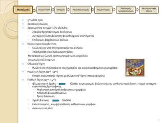 Ρεαλιςμϐσ,       Νεωτεριςτικϋσ
Μεςαίωνασ       Αναγϋννηςη      Μπαρϐκ     Νεοκλαςικιςμϐσ      Ρομαντιςμϐσ
                                                                                Ιμπρεςιονιςμϐσ        τϊςεισ


      5οσ-μϋςα 150υ
      ΢κοτεινϐσ Αιώνασ
      ΢ταςιμϐτητα πνευματικόσ εξϋλιξησ
        ◦ ΢τεύροσ θρηςκευτιςμϐσ Εκκληςύασ
        ◦ Αυταρχικό διακυβϋρνηςη φεουδαρχικοϑ ςυςτόματοσ
        ◦ Επιδρομϋσ βαρβαρικών φϑλων
      Καρολύγγεια Αναγϋννηςη
        ◦ Καλλιτϋχνεσ υπϐ την προςταςύα του κλόρου
        ◦ Χειρϐγραφα και ϋργα μικροτεχνύασ
        Μεταφορϊ με ζωηρϐ τρϐπο μηνυμϊτων Ευαγγελύου
        Ανωνυμύα καλλιτεχνών
      Οθωνικό Σϋχνη
        ◦ Βυζαντινϋσ επιδρϊςεισ ςε τοιχογραφύεσ και εικονογραφημϋνα χειρϐγραφα
      Ρομανικό Σϋχνη (11οσ -12οσ )
        ◦ Επαφό ευρωπαώκόσ τϋχνησ με βυζαντινό Σϋχνη (ςταυροφορύεσ)
      Γοτθικό Σϋχνη (13οσ -14οσ )
        ◦ Φλωρεντιανό ΢χολό               Giotto: ςυγκεραςμϐσ βυζαντινόσ και γοτθικόσ παρϊδοςησ-> αρχό νεϐτερησ
            ευρωπαώκόσ ζωγραφικόσ
             Ρεαλιςτικό απϐδοςη ανθρώπινων μορφών
             Απϐδοςη ΢υναιςθημϊτων
             Σρύτη διϊςταςη
        ◦ ΢χολό ΢ιϋννασ             Duccio
        ◦ Εκλεπτυςμϋνη , κομψό απϐδοςη ανθρώπινων μορφών
       ◦    Διακοςμητικό τϊςη



                                                                                                                   3
 