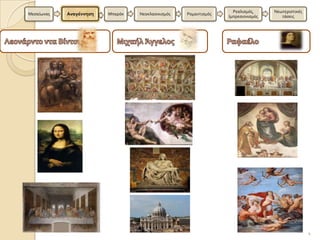 Ρεαλιςμϐσ,     Νεωτεριςτικϋσ
Μεςαύωνασ   Αναγέννηςη   Μπαρϐκ   Νεοκλαςικιςμϐσ   Ρομαντιςμϐσ
                                                                 Ιμπρεςιονιςμϐσ      τϊςεισ




                                                                                                  4
 