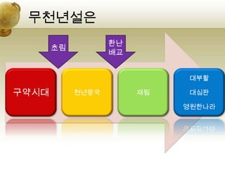 무천년설은
                   환난
       초림
                   배교


                              대부활

구약시대        천년왕국        재림    대심판

                             영원한나라
 