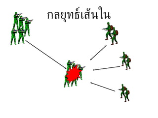 กลยุทธ์เส้นใน 30   กม . 4   กม . 5   กม . 6   กม . 