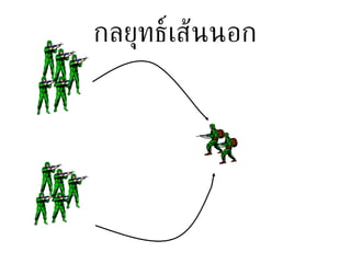 กลยุทธ์เส้นนอก 