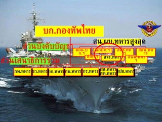 บ ก . กองทัพไทย ส่วนเสนาธิการร่วม กพ . ทหาร ขว . ทหาร ยก . ทหาร กบ . ทหาร สปช . ทหาร สส . ทหาร สท . ทหาร กร . ทหาร สน . ผบ . ทหาร ตอน . บก . ฯ สลก . ฯ สจร . ทหาร สตช . ทหาร สนพ . ทหาร นถปภ . ฯ ส่วนบังคับบัญชา สน . ผบ . ทหารสูงสุด สธน . ทหาร 