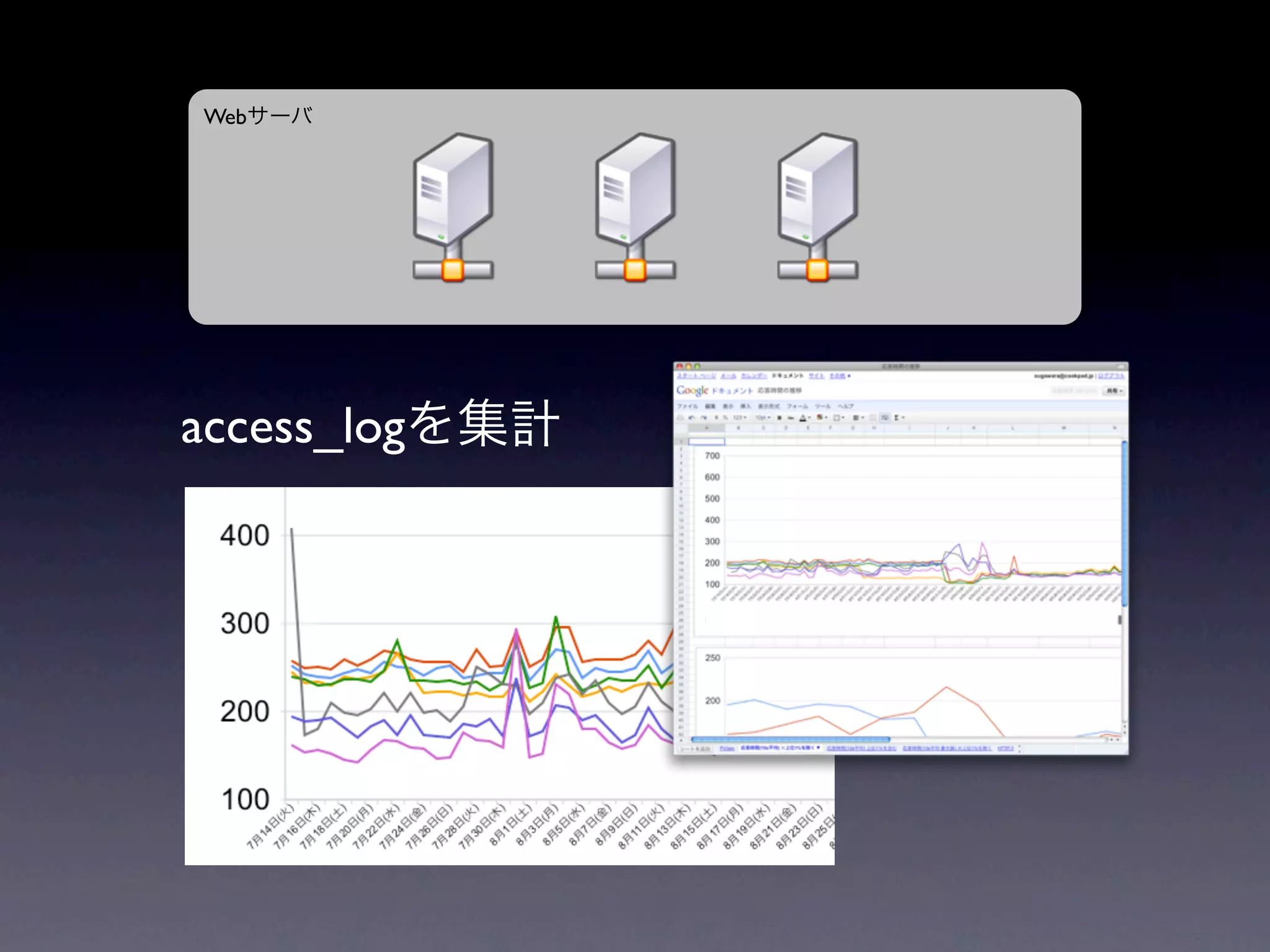Web




access_log
 