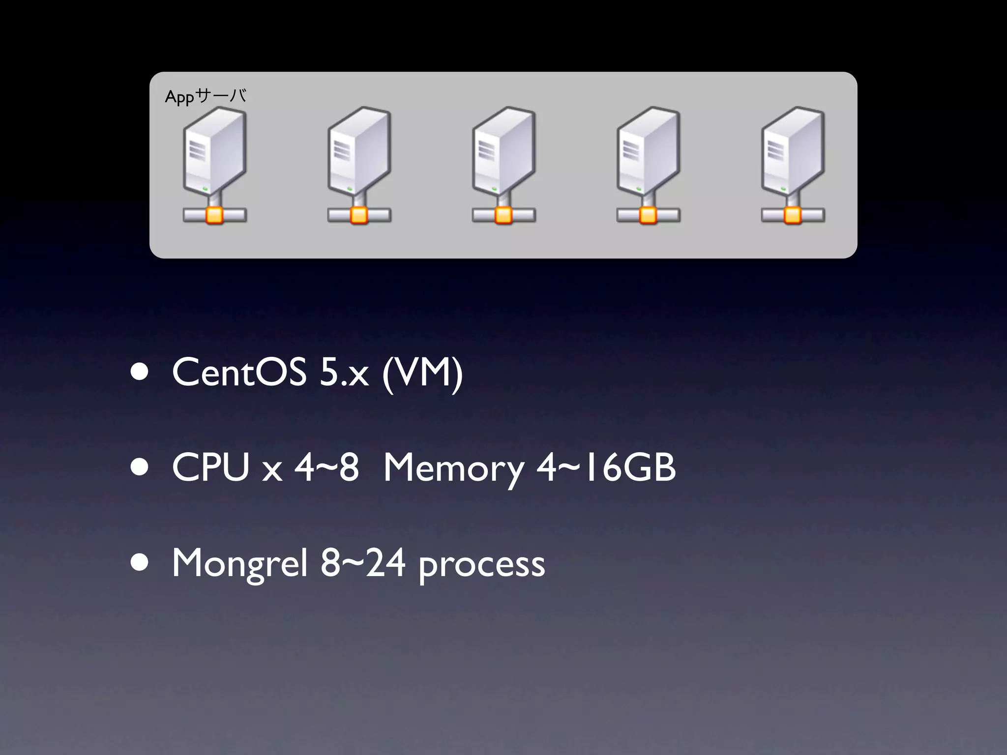 App




• CentOS 5.x (VM)
• CPU x 4~8 Memory 4~16GB
• Mongrel 8~24 process
 