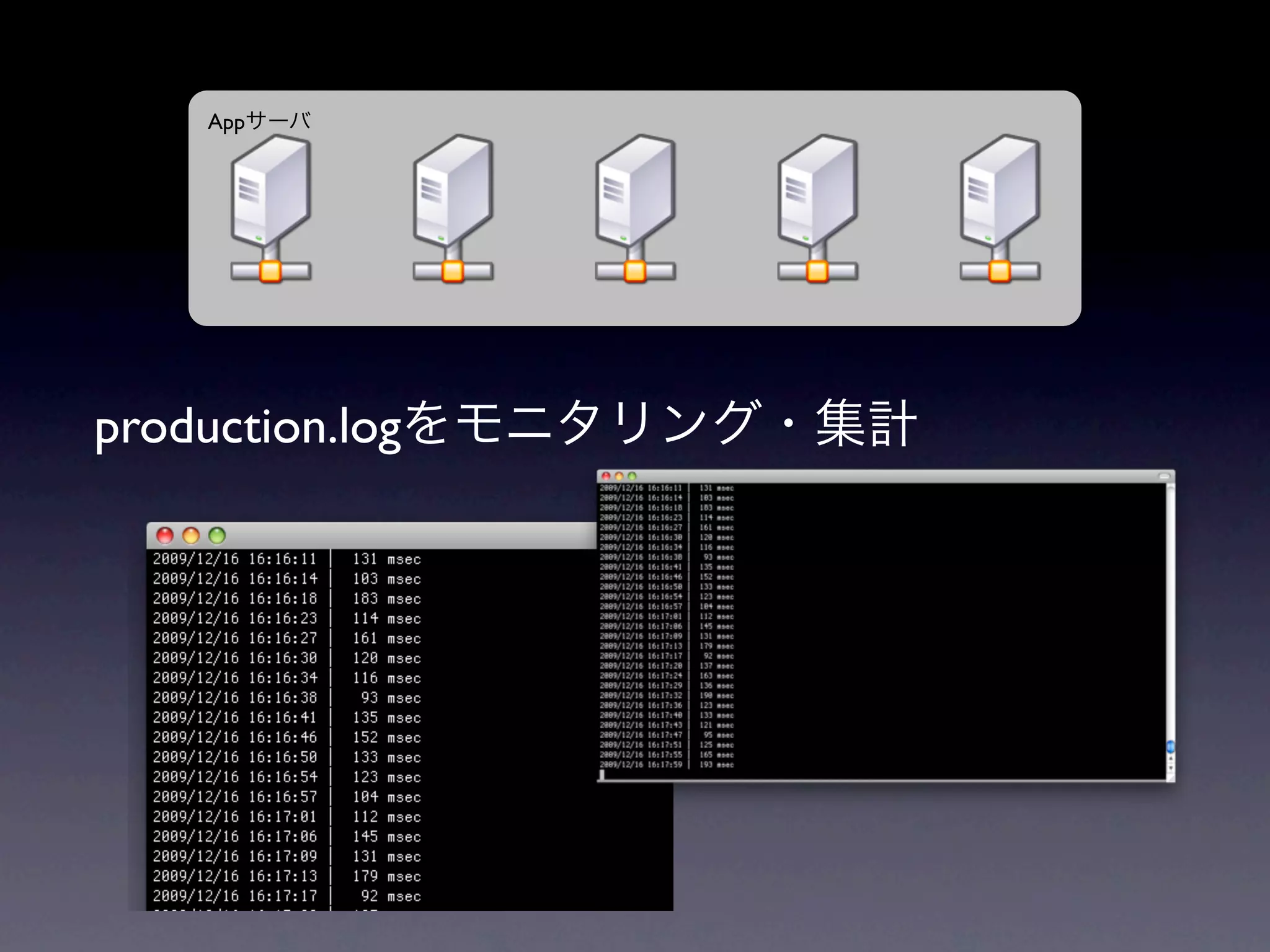 App




production.log
 