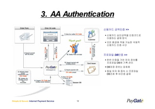 3. AA Authentication
                                                ???? ???? >>

                                                 ???? ????? ?????
                                                 ???? ?? ??
                                                 ?? ??? ?? ??? ???
                                                 ???? ?? ??



                                                ???? DB?? >>
                                                     DB??
                                                 ?? ??? ?? ?? ???
                                                 ???? DB? ?? ??
                                                 DB?? ??? ???
                                                 ?? ?? ? ?? ? ????
                                                 DB?? ? ??? ??




Simple & Secure Internet Payment Service   12
 