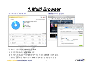 1.Multi Browser
  ?? ???? ??? >>                               MAC ???? ?? >>




 ? ???? ?????? MSIE? ? 92%
 ? ?? ??????? MSIE 99% ??
 ? ?? ??????? ?? 10%? ???? ??? MSIE? ??? ??.
  ??? ??? ?? ?? ? ?? MSIE? ????? ?? ? ? ??
Simple & Secure Internet Payment Service   8
 