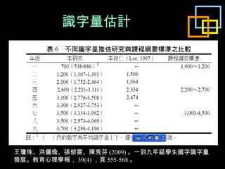 識字量估計 王瓊珠、洪儷瑜、張郁雯、陳秀芬 (2009) 。一到九年級學生國字識字量 發展。教育心理學報， 39(4) ，頁 555-568 。 