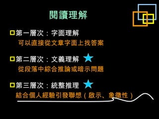 閱讀理解 第一層次：字面理解 可以直接從文章字面上找答案 第二層次：文義理解 從段落中綜合推論或暗示問題 第三層次：統整推理 結合個人經驗引發聯想（啟示、象徵性） 