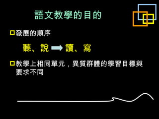 語文教學的目的 發展的順序 教學上相同單元 ， 異質群體的學習目標與要求不同 聽、說 讀、寫 