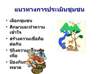 แนวทางการประเมินชุมชน เลือกชุมชน ศึกษาและทำความเข้าใจ สร้างความเชื่อถือต่อกัน รุ้ถึงความคาดหวังเพื่อ ป้องกันความผิดพลาด  