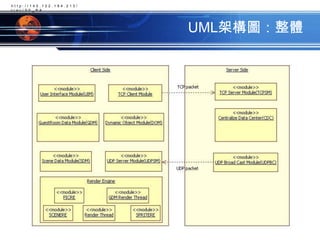 UML架構圖：整體http://140.122.184.213/trac/SE_BA