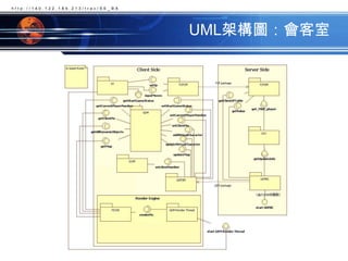 UML架構圖：會客室http://140.122.184.213/trac/SE_BA