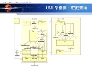 UML架構圖：遊戲畫面http://140.122.184.213/trac/SE_BA