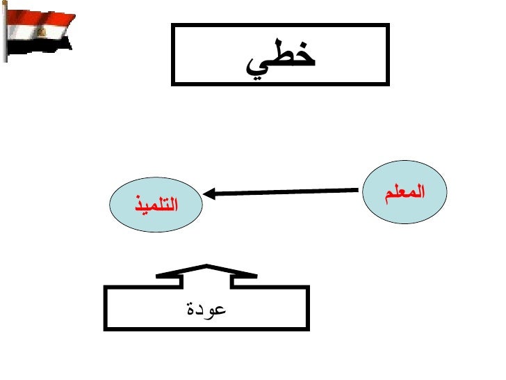 التعلم النشط عبير