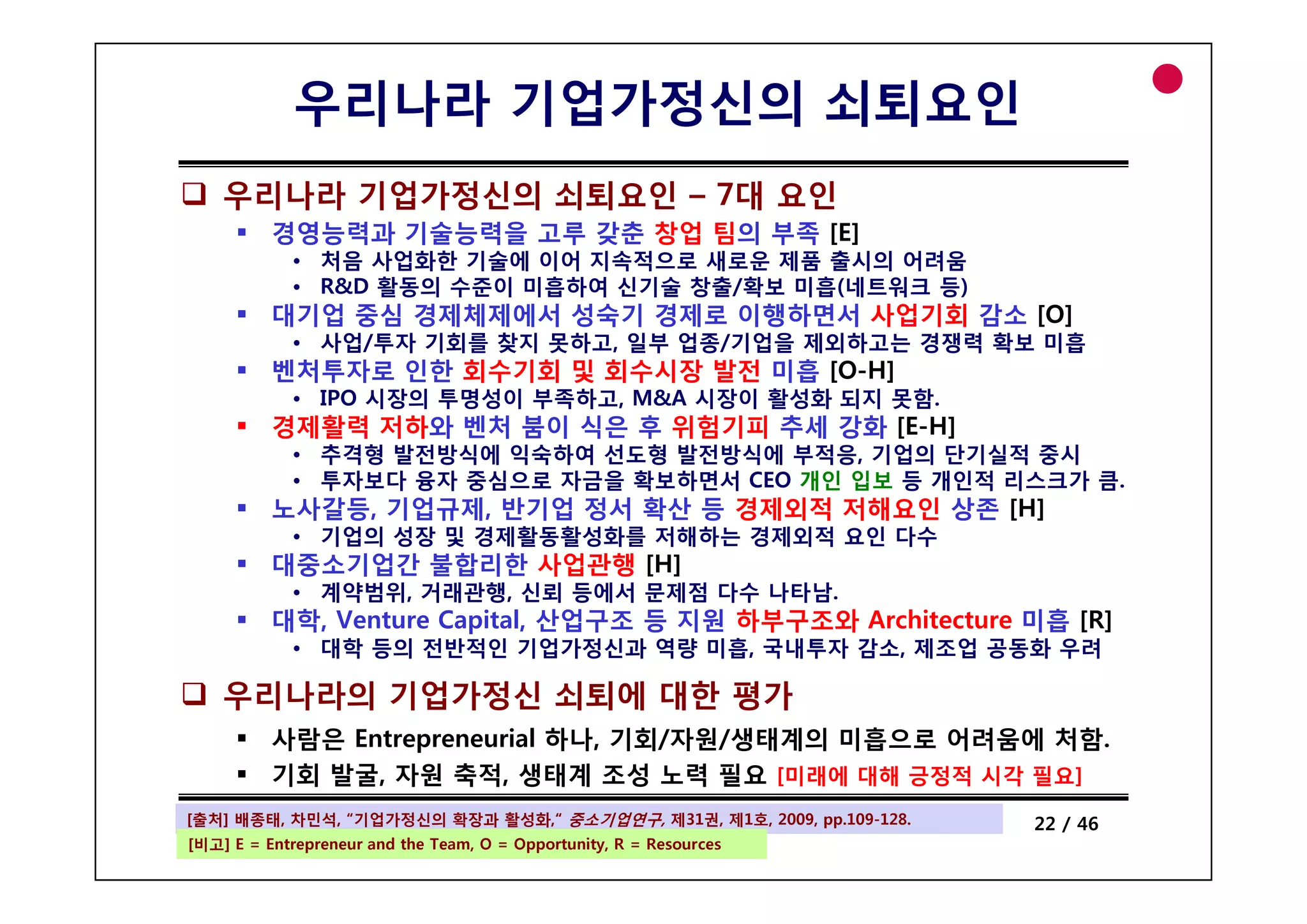 우리나라 기업가정신의 쇠퇴요인
    우리나라 기업가정신의 쇠퇴요인 – 7대 요인
          경영능력과 기술능력을 고루 갖춘 창업 팀의 부족 [E]
            • 처음 사업화한 기술에 이어 지속적
                             지속적으로 새 운 제품 출시의 어려움
                                    새로운
            • R&D 활동의 수준이 미흡하여 신기술 창출/확보 미흡(네트워크 등)
          대기업 중심 경제체제에서 성숙기 경제로 이행하면서 사업기회 감소 [O]
            • 사업/투자 기회를 찾지 못하고, 일부 업종/기업을 제외하고는 경쟁력 확보 미흡
          벤처투자로 인한 회수기회 및 회수시장 발전 미흡 [O-H]
            • IPO 시장의 투명성이 부족하고, M&A 시장이 활성화 되지 못함.
          경제활력 저하와 벤처 붐이 식은 후 위험기피 추세 강화 [E-H]
            • 추격형 발전방식에 익숙하여 선도형 발전방식에 부적응, 기업의 단기실적 중시
            • 투자보다 융자 중심으로 자금을 확보하면서 CEO 개인 입보 등 개인적 리스크가 큼.
          노사갈등, 기업규제, 반기업 정서 확산 등 경제외적 저해요인 상존 [H]
            • 기업의 성장 및 경제활동활성화를 저해하는 경제외적 요인 다수
          대중소기업간 불합리한 사업관행 [H]
            • 계약범위, 거래관행, 신뢰 등에서 문제점 다수 나타남.
          대학, Venture Capital, 산업구조 등 지원 하부구조와 Architecture 미흡 [R]
            • 대학 등의 전반적인 기업가정신과 역량 미흡, 국내투자 감소, 제조업 공동화 우려

    우리나라의 기업가정신 쇠퇴에 대한 평가
          사람은 Entrepreneurial 하나, 기회/자원/생태계의 미흡으로 어려움에 처함.
          기회 발굴 자원 축적 생태계 조성 노력 필요 [미래에 대해 긍정적 시각 필요]
             발굴,      축적,
[출처] 배종태, 차민석, “기업가정신의 확장과 활성화,“ 중소기업연구, 제31권, 제1호, 2009, pp.109-128.
  Entrepreneurship                                                      22 / 46
[비고] E = Entrepreneur and the Team, O = Opportunity, R = Resources
 