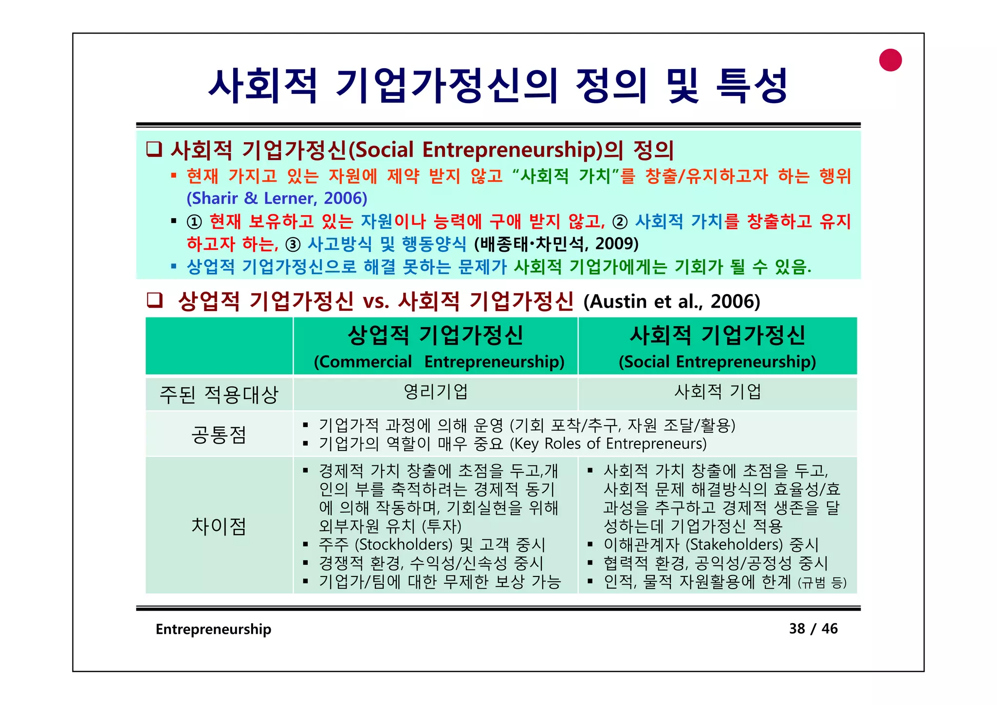 사회적 기업가정신의 정의 및 특성
 사회적 기업가정신(Social Entrepreneurship)의 정의
    현재 가지고 있는 자원에 제약 받지 않고 “사회적 가치”를 창출/유지하고자 하는 행위
    (Sharir
    (Sh i & L
            Lerner, 2006)
    ① 현재 보유하고 있는 자원이나 능력에 구애 받지 않고, ② 사회적 가치를 창출하고 유지
    하고자 하는, ③ 사고방식 및 행동양식 (배종태 차민석, 2009)
    상업적 기업가정신으로 해결 못하는 문제가 사회적 기업가에게는 기회가 될 수 있음.
                                                있음

  상업적 기업가정신 vs. 사회적 기업가정신 (Austin et al., 2006)
                      상업적 기업가정신                      사회적 기업가정신
                   (Commercial Entrepreneurship)    (Social Entrepreneurship)

주된 적용대상                      영리기업                         사회적 기업

                   기업가적 과정에 의해 운영 (기회 포착/추구, 자원 조달/활용)
                                          착 추구            달 활용)
    공통점            기업가의 역할이 매우 중요 (Key Roles of Entrepreneurs)
                   경제적 가치 창출에 초점을 두고,개             사회적 가치 창출에 초점을 두고,
                   인의 부를 축적하려는 경제적 동기              사회적 문제 해결방식의 효율성/효
                   에 의해 작동하며, 기회실현을 위해             과성을 추구하고 경제적 생존을 달
    차이점            외부자원 유치 (투자)                    성하는데 기업가정신 적용
                   주주 (Stockholders) 및 고객 중시       이해관계자 (Stakeholders) 중시
                   경쟁적 환경, 수익성/신속성 중시              협력적 환경, 공익성/공정성 중시
                   기업가/팀에 대한 무제한 보상 가능             인적, 물적 자원활용에 한계 (규범 등)


Entrepreneurship                                                         38 / 46
 