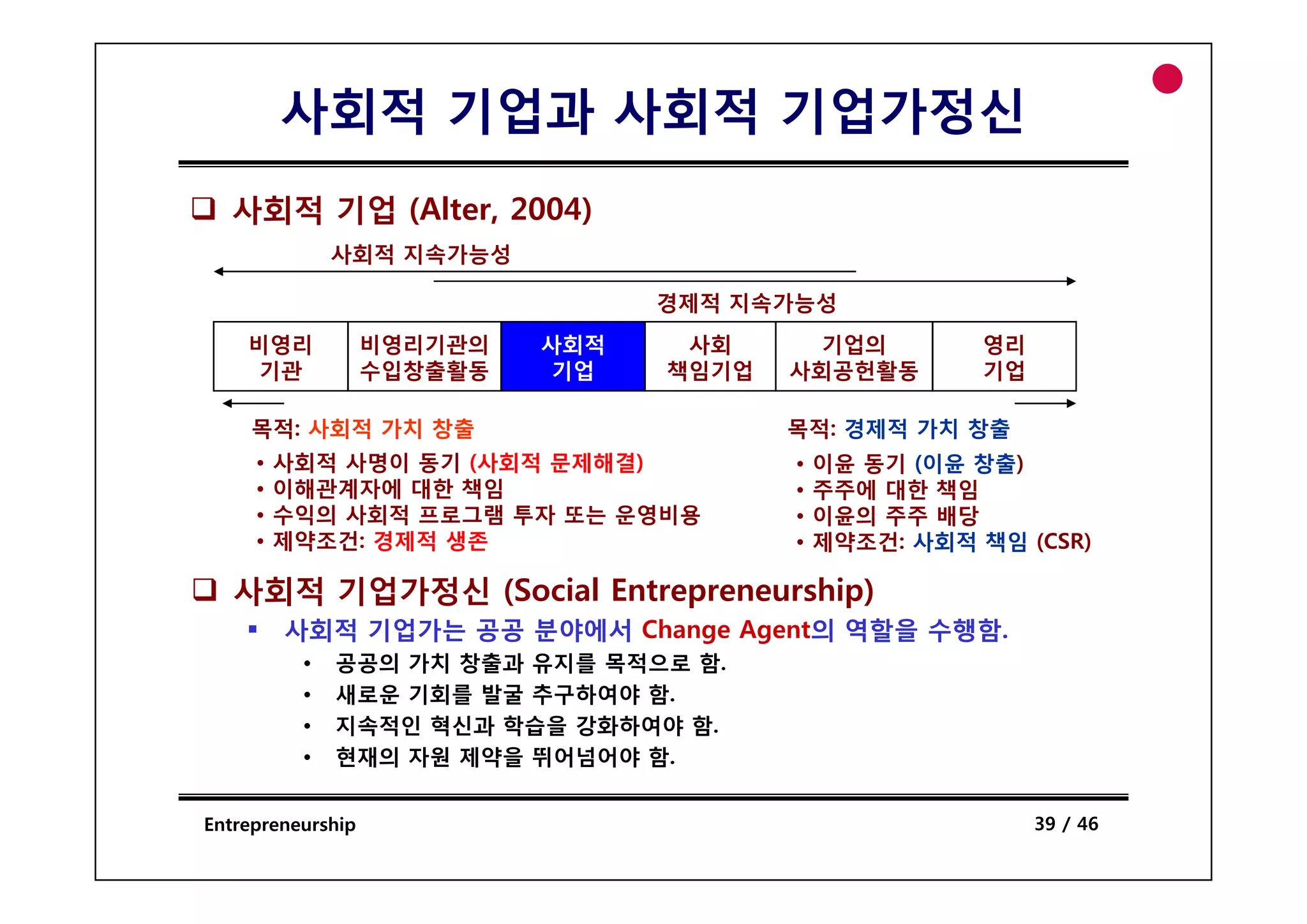 사회적 기업과 사회적 기업가정신
  사회적 기업 (Alter, 2004)
              사회적 지속가능성

                                  경제적 지속가능성
    비영리            비영리기관의   사회적    사회     기업의          영리
     기관            수입창출활동   기업    책임기업   사회공헌활동        기업

    목적: 사회적 가치 창출                        목적: 경제적 가치 창출
     •   사회적 사명이 동기 (사회적 문제해결)           •   이윤 동기 (이윤 창출)
     •   이해관계자에 대한 책임                    •   주주에 대한 책임
     •   수익의 사회적 프로그램 투자 또는 운영비용         •   이윤의 주주 배당
     •   제약조건: 경제적 생존                    •   제약조건: 사회적 책임 (CSR)

   사회적 기업가정신 (Social Entrepreneurship)
         사회적 기업가는 공공 분야에서 Change Agent의 역할을 수행함.
          •   공공의 가치 창출과 유지를 목적으로 함.
                             목적   함
          •   새로운 기회를 발굴 추구하여야 함.
          •   지속적인 혁신과 학습을 강화하여야 함.
          •   현재의 자원 제약을 뛰어넘어야 함.


Entrepreneurship                                            39 / 46
 